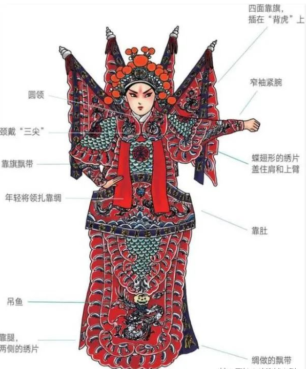 <a href=http://www.xiaopiaoyou.com/jingjuguocui/ target=_blank class=infotextkey>京剧</a>行头靠