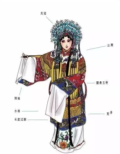 <a href=http://www.xiaopiaoyou.com/jingjuguocui/ target=_blank class=infotextkey>京剧</a>行头蟒