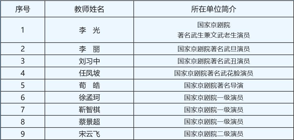 全国<a href=http://www.xiaopiaoyou.com/jingjuguocui/ target=_blank class=infotextkey>京剧</a>武戏人才培养班