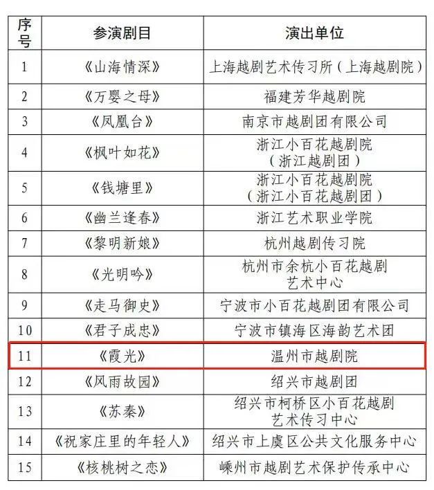 第五届中国<a href=http://www.xiaopiaoyou.com/yuejudefayuandi/ target=_blank class=infotextkey>越剧</a>艺术节主要参演剧目