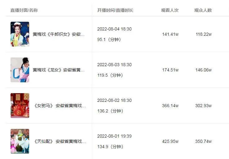 安徽省<a href=http://www.xiaopiaoyou.com/huangmeixidefayuandi/ target=_blank class=infotextkey>黄梅戏</a>剧院抖音直播