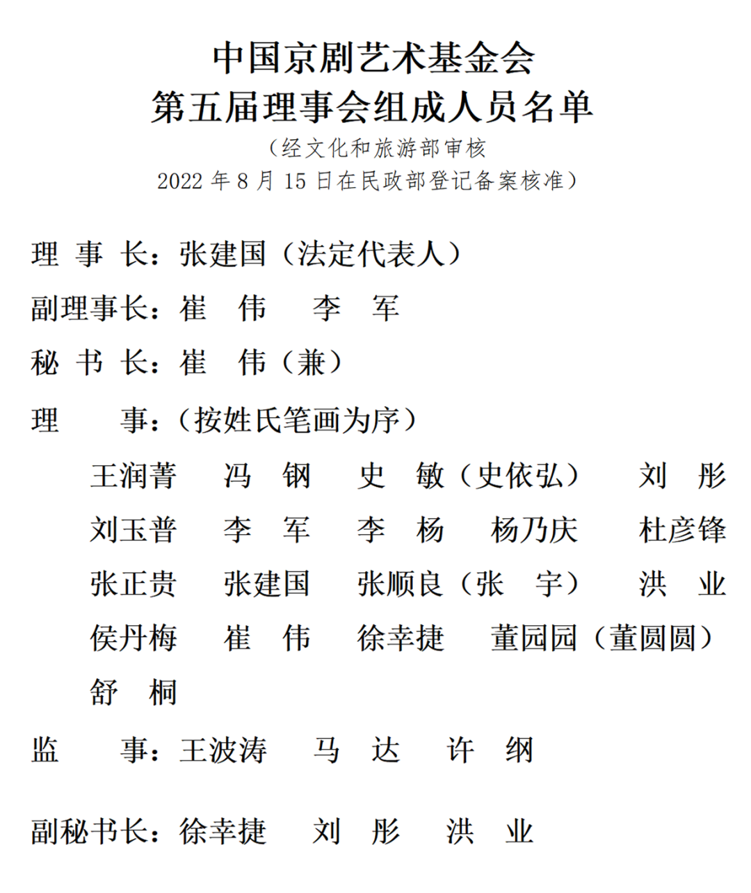 中国<a href=http://www.xiaopiaoyou.com/jingjuguocui/ target=_blank class=infotextkey>京剧</a>艺术基金会第五届理事会组成人员名单