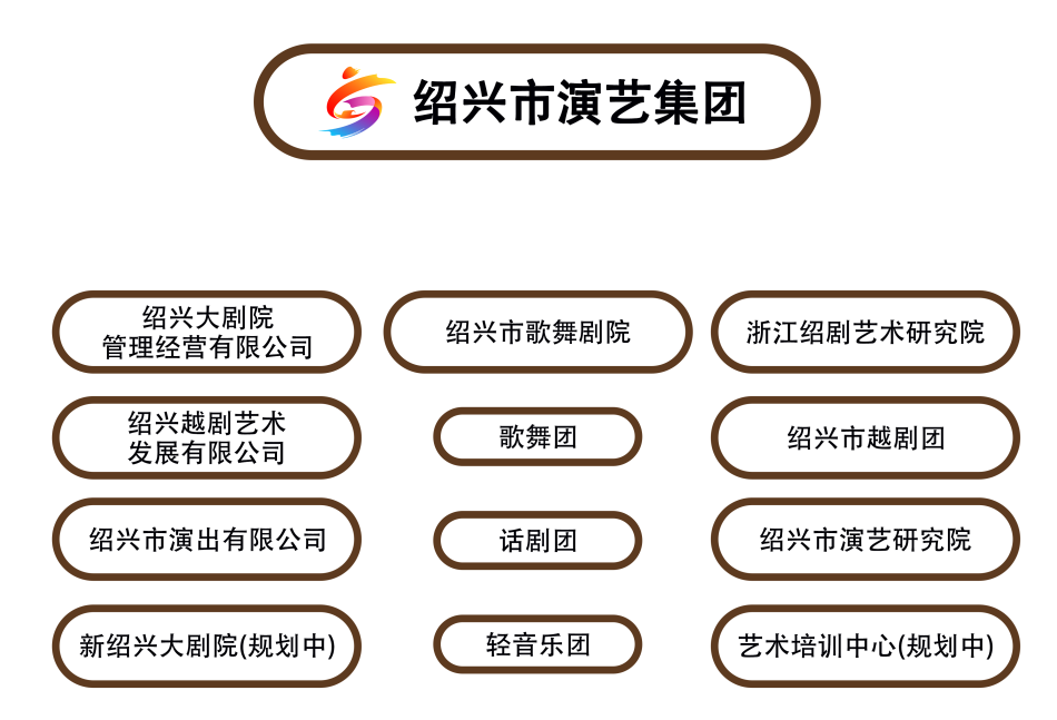 绍兴市演艺集团