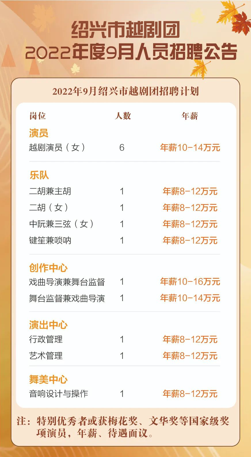 绍兴市<a href=http://www.xiaopiaoyou.com/yuejudefayuandi/ target=_blank class=infotextkey>越剧</a>团2022年度9月人员招聘公告