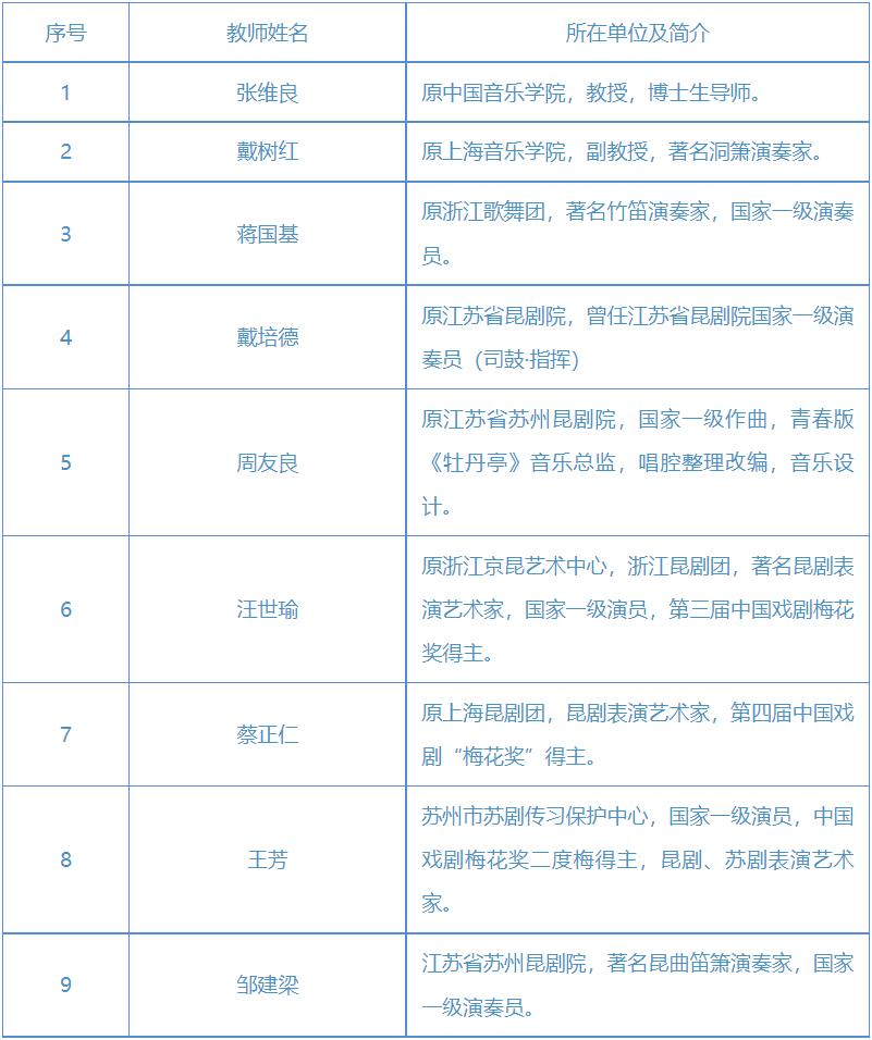 国家艺术基金2023年度艺术人才培养资助项目《南昆传统音乐演奏人才培训》招生简章