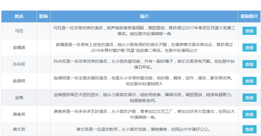 中型传统沪剧阿必大新传