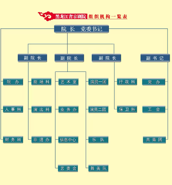 黑龙江省<a href=http://www.xiaopiaoyou.com/jingjuguocui/ target=_blank class=infotextkey>京剧</a>院