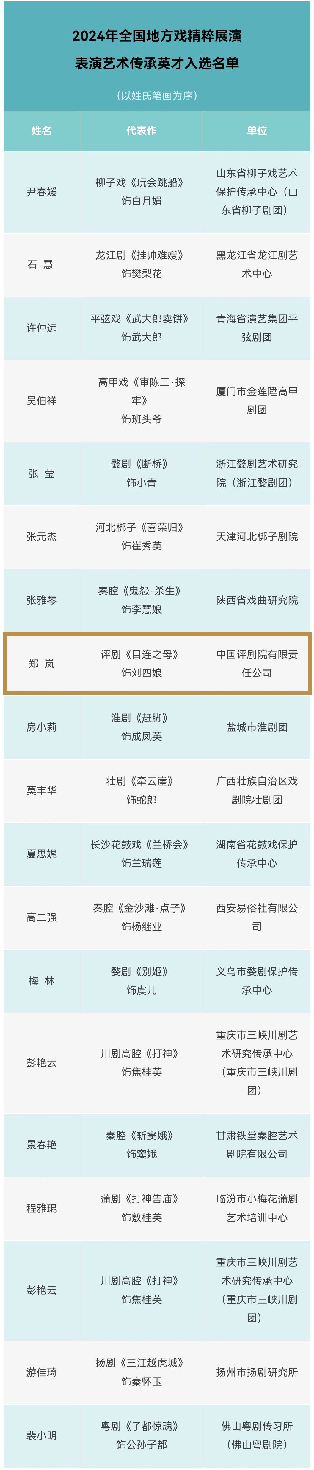 2024年全国<a href=http://www.xiaopiaoyou.com/difangxi/ target=_blank class=infotextkey>地方戏</a>精粹展演表演艺术传承英才