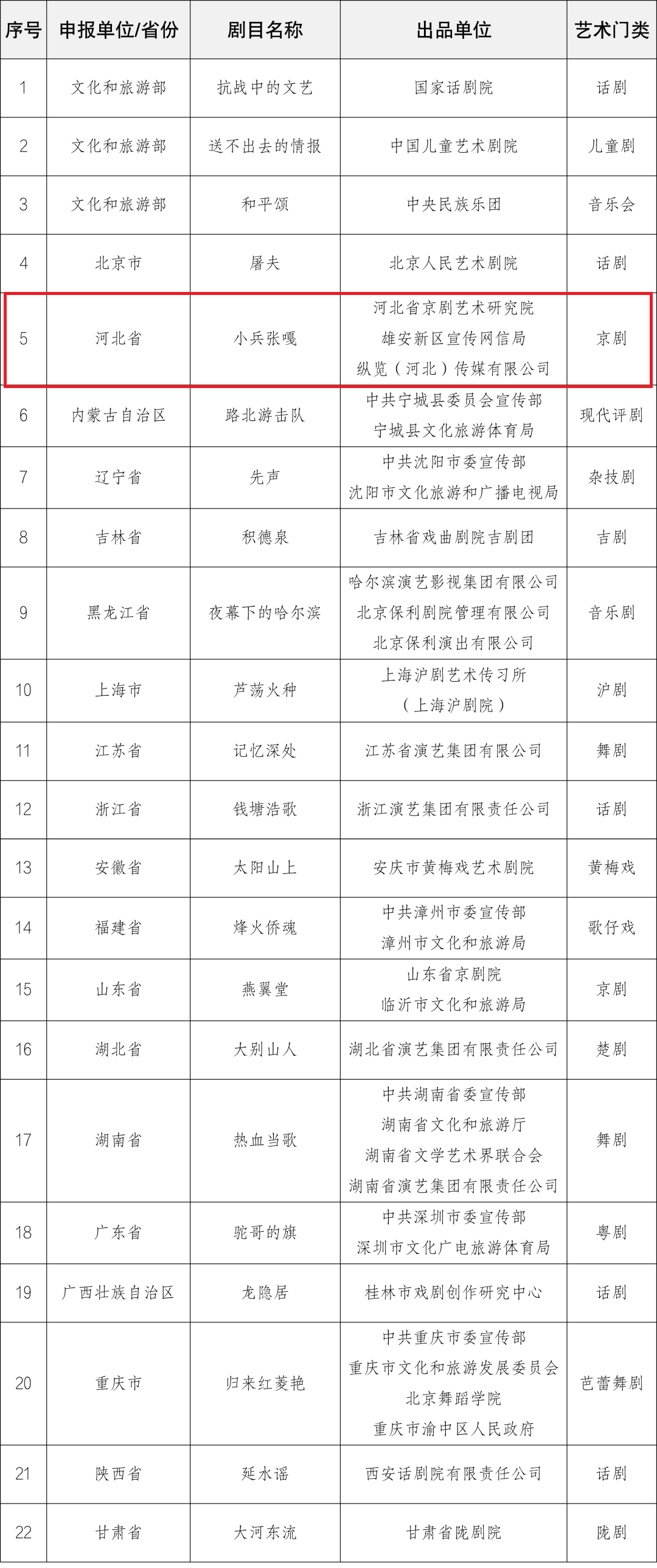 纪念中国人民抗日战争暨世界反法西斯战争胜利80周年优秀舞台艺术作品展演参演剧目名录