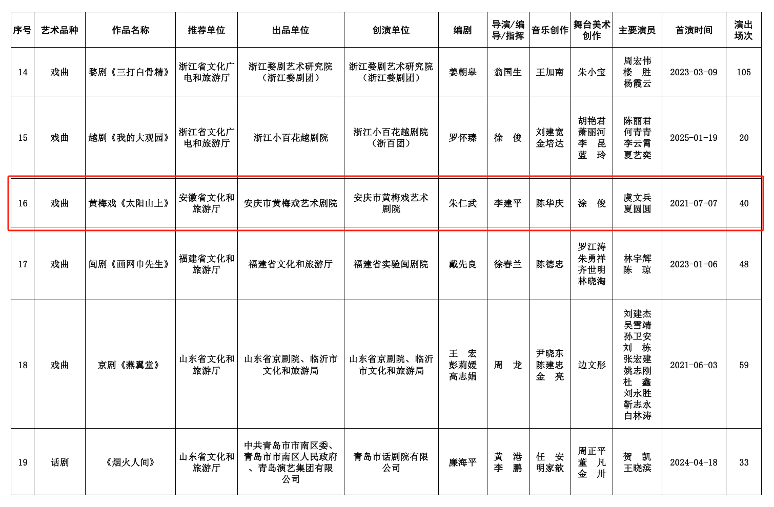 第十八届文华剧目奖拟进入终评提名名单