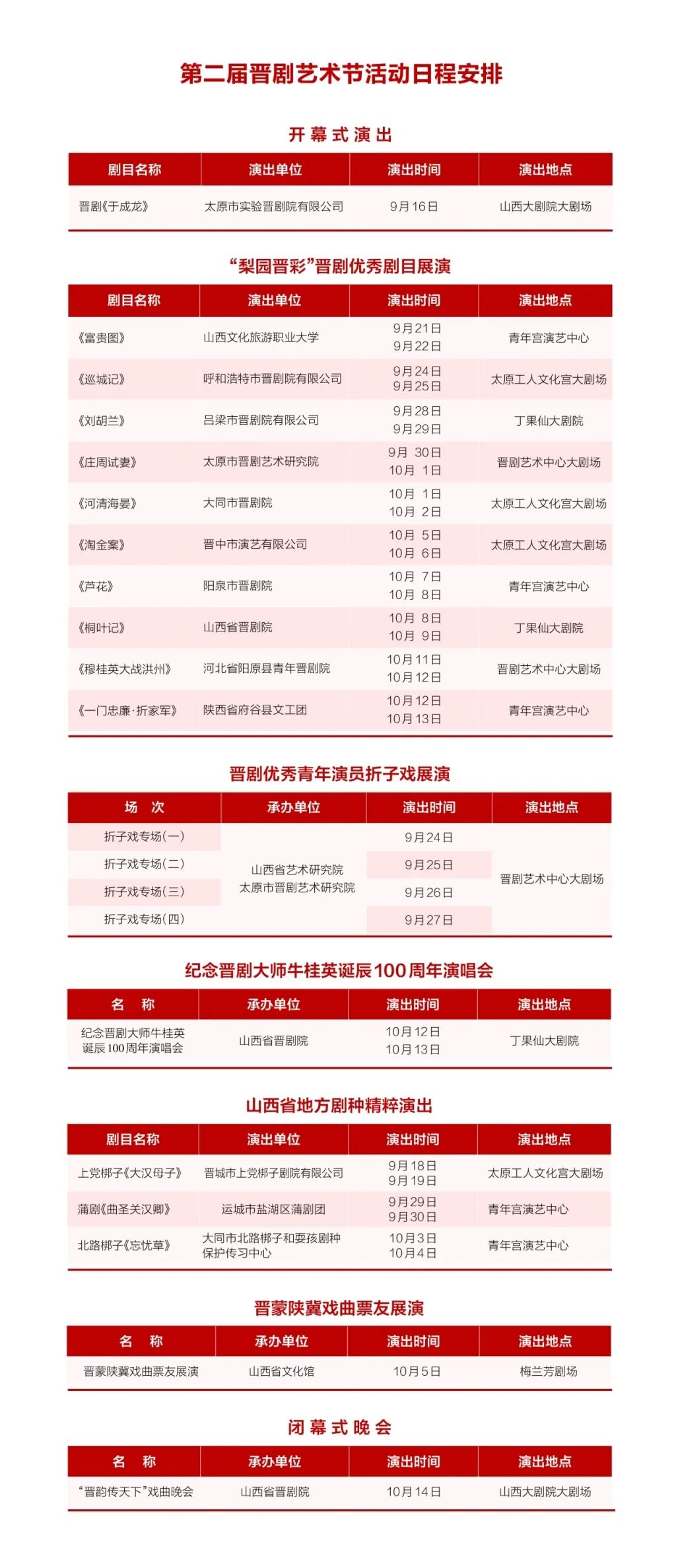 第二届晋剧艺术节
